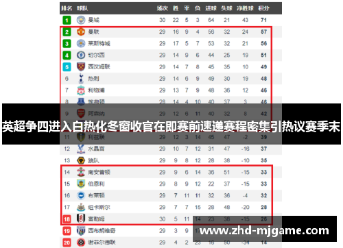 英超争四进入白热化冬窗收官在即赛前速递赛程密集引热议赛季末