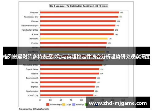 格列兹曼对阵多特表现波动与英超稳定性演变分析趋势研究观察深度