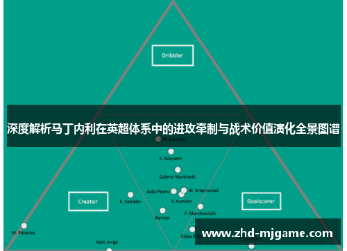 深度解析马丁内利在英超体系中的进攻牵制与战术价值演化全景图谱